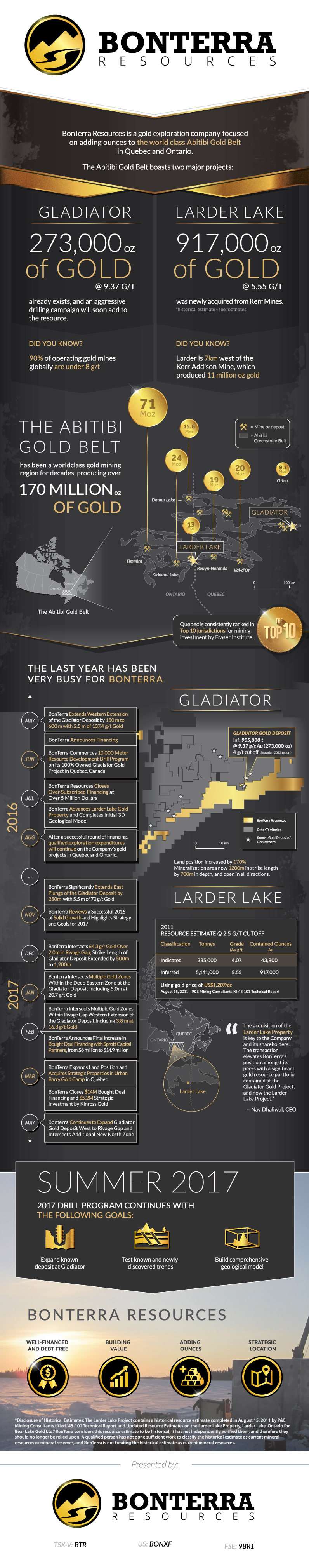Bonterra Spotlight en