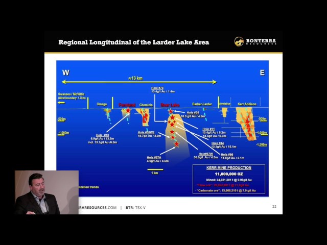 Bonterra Resources Precious Metals Summit